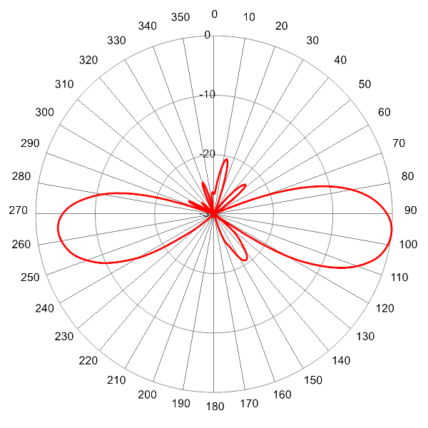 SCA360FUHJ2Av2 AP 2110 EL6