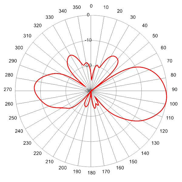 PI SCA360FUHJ2Av2 AP 3600 EL2