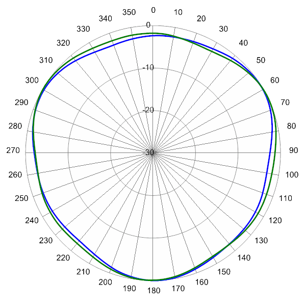 PI SCA360FW2A AP 1710 AZ