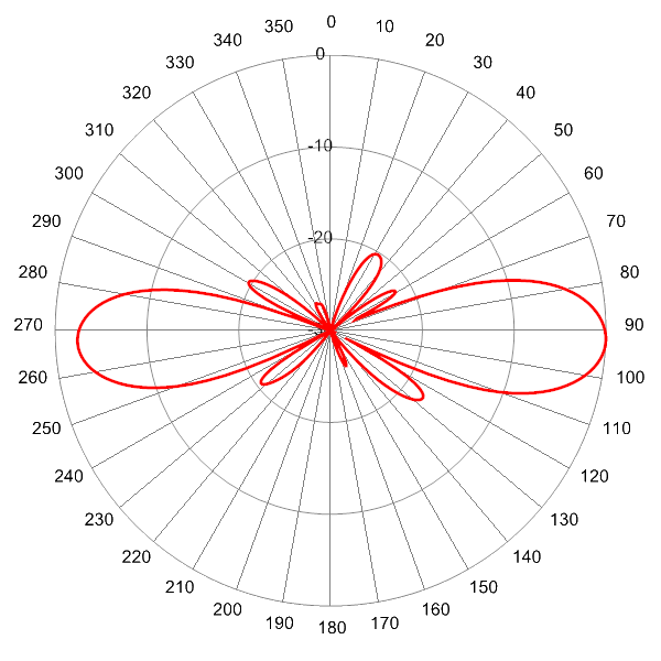 PI SCA360FW2A AP 1710 EL2