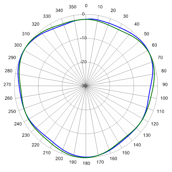 PI SCA360FW2A AP 1850 AZ