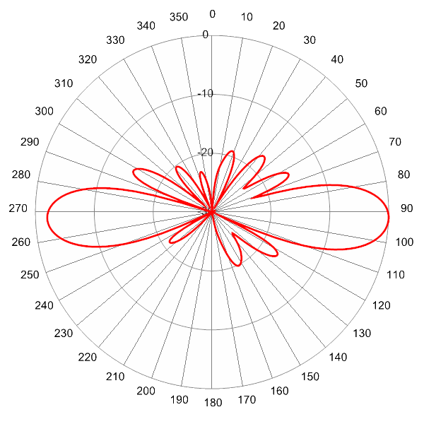 PI SCA360FW2A AP 1850 EL2