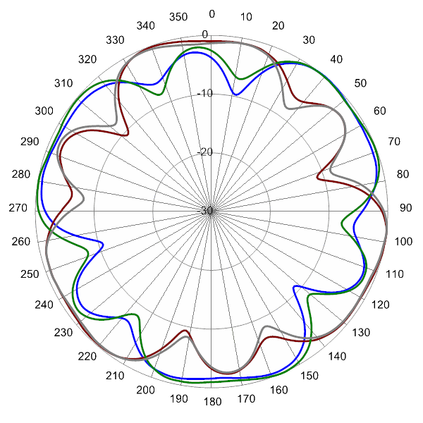 SCA360VE2A AP 2610 AZ