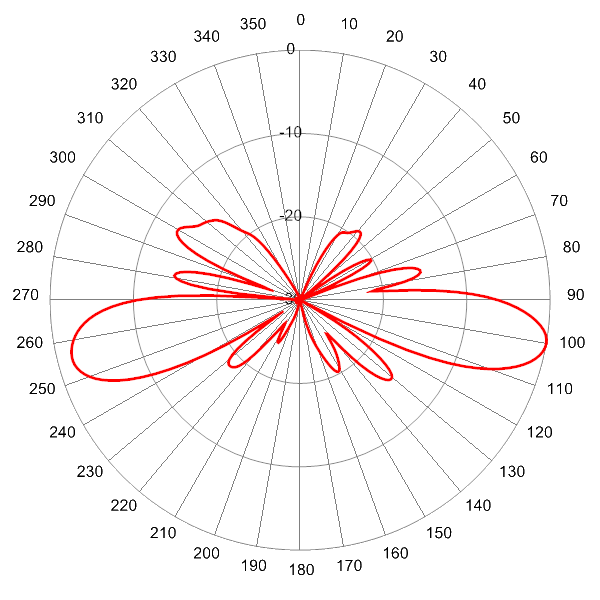 SCA360VU2A AP 1720 EL10