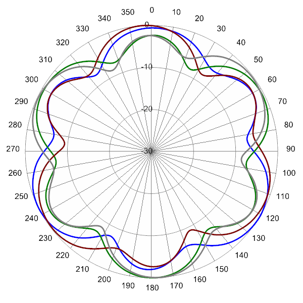 SCA360VU2A AP 1920 AZ10