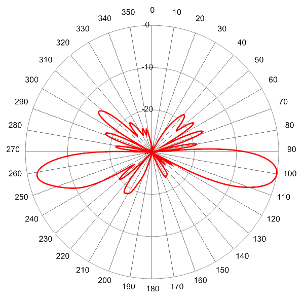 SCA360VU2A AP 1920 EL10