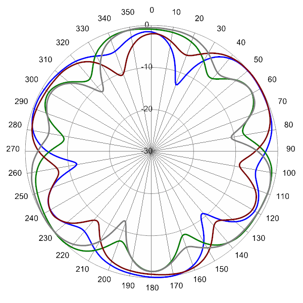 SCA360VU2A AP 2350 AZ10