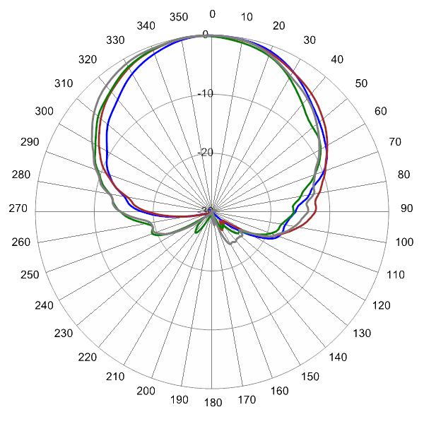 PI SCA65FEH1AA AP 1910 AZ