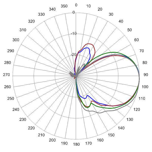 PI SCA65FEH1AA AP 1910 EL4