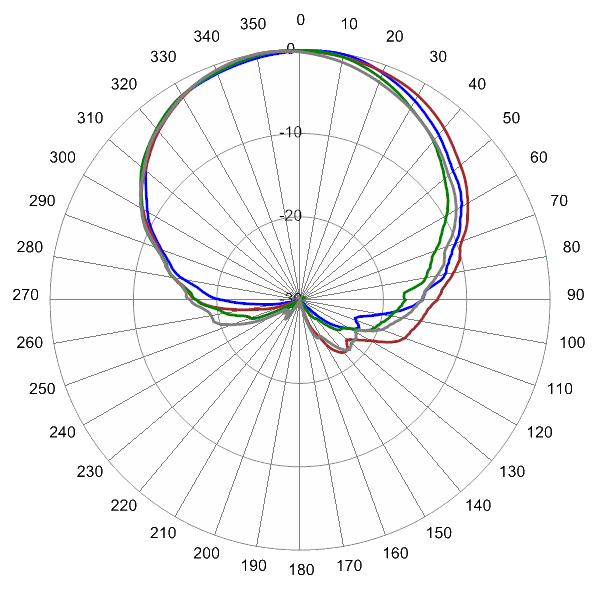 PI SCA65FEH1AA AP 2300 AZ