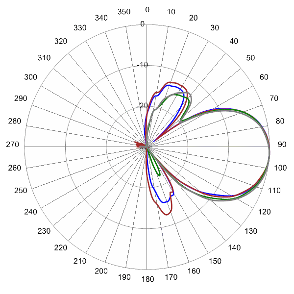 PI SCA65FEH1AA AP 2300 EL4