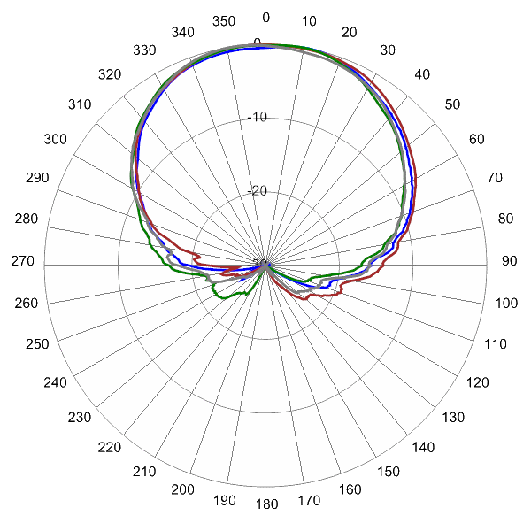 PI SCA65FEH1AA AP 2610 AZ