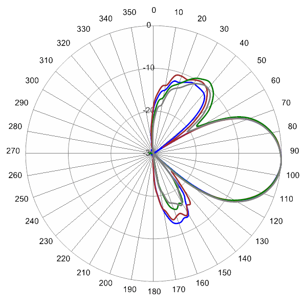 PI SCA65FEH1AA AP 2610 EL4