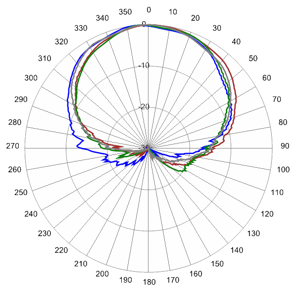 PI SCA65FEH1AA AP 3600 AZ