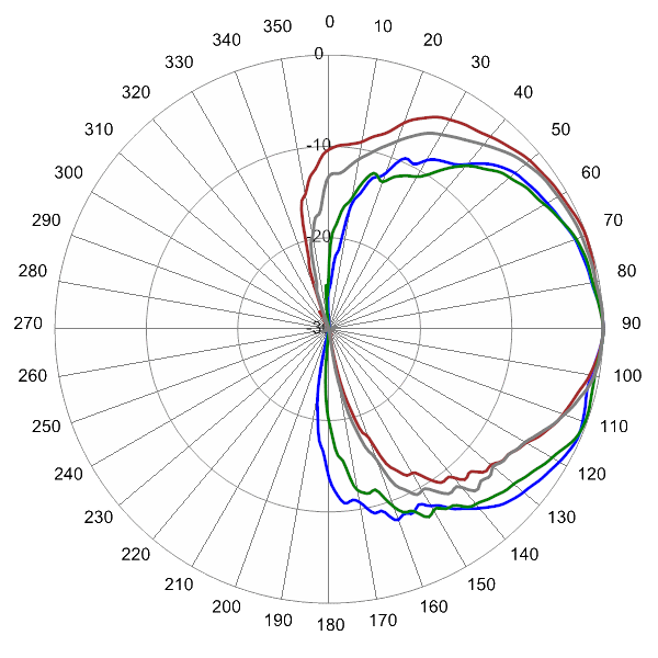 PI SCA65FEH1AA AP 3600 EL0