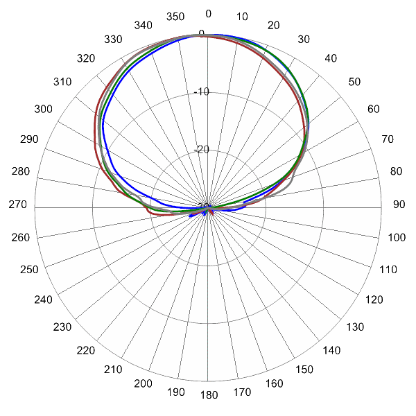 PI SCA65FEHJ1A AP 1910 AZ