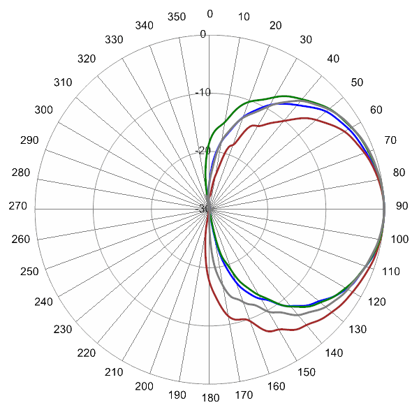 PI SCA65FEHJ1A AP 1910 EL0