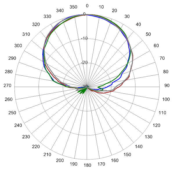 PI SCA65FEHJ1A AP 2300 AZ