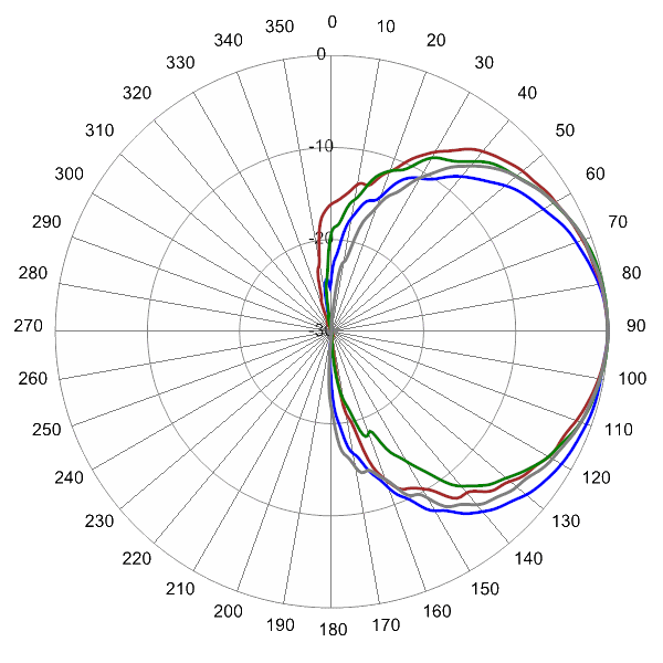 PI SCA65FEHJ1A AP 2300 EL0