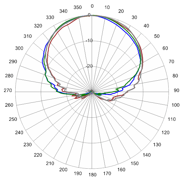 PI SCA65FEHJ1A AP 2610 AZ