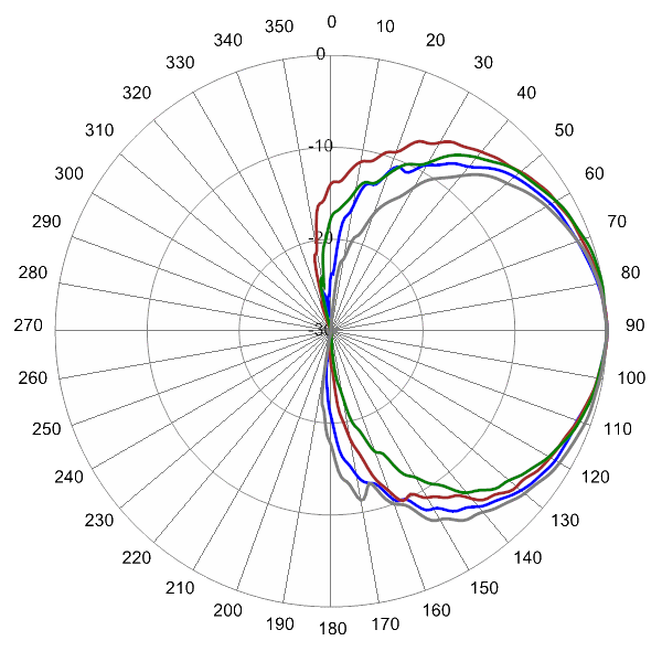 PI SCA65FEHJ1A AP 2610 EL0