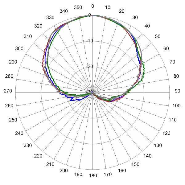 PI SCA65FEHJ1A AP 3600 AZ