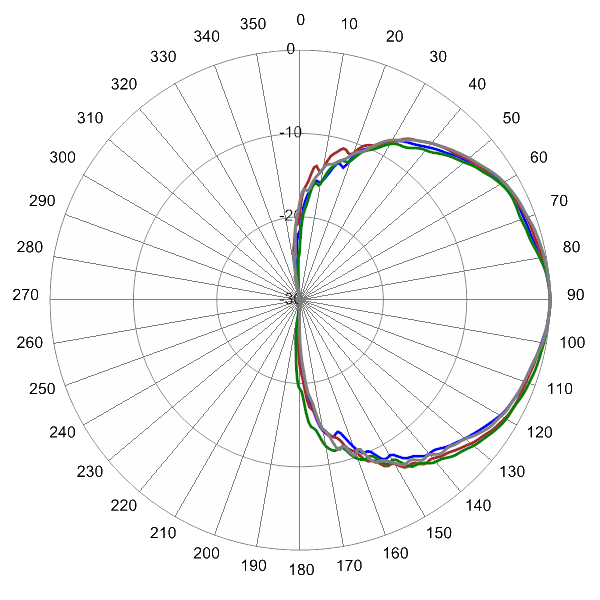 PI SCA65FEHJ1A AP 3600 EL0