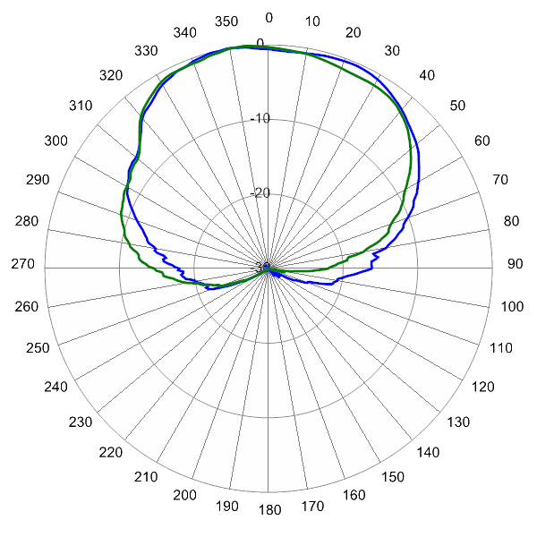 PI SCA65FEHJ1A AP 5150 AZ