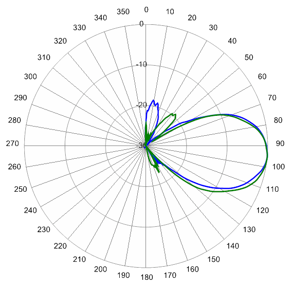 PI SCA65FEHJ1A AP 5150 EL5