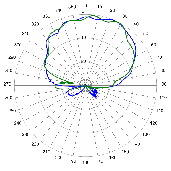 PI SCA65FEHJ1A AP 5825 AZ