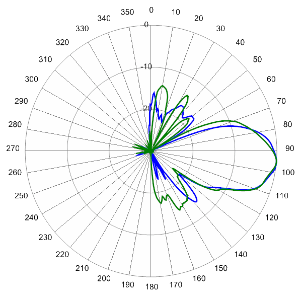 PI SCA65FEHJ1A AP 5825 EL5