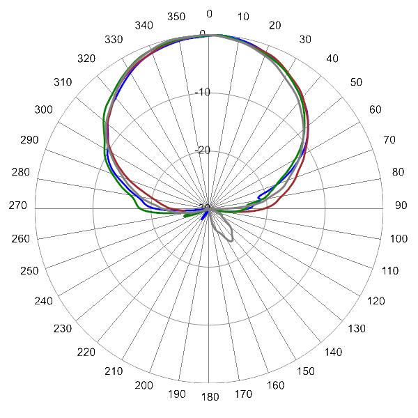 PI SCA65FKEH1BA AP 1865 AZ