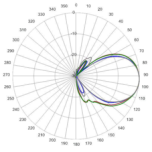 PI SCA65FKEH1BA AP 1865 EL4