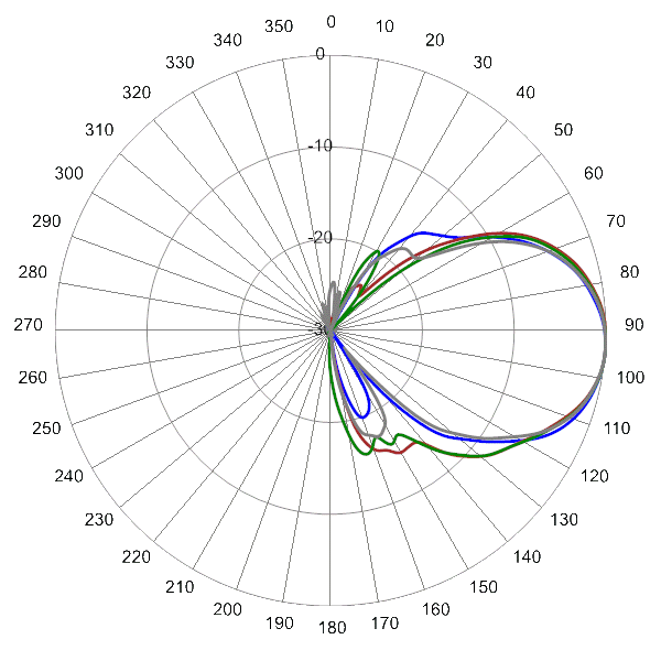 PI SCA65FKEH1BA AP 2100 EL4