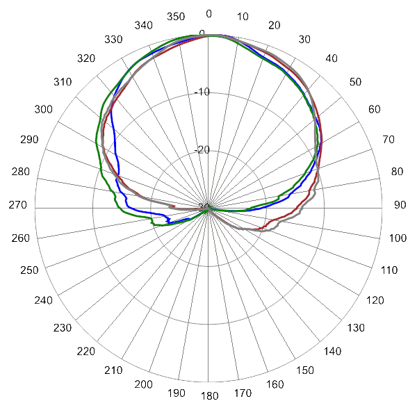 PI SCA65FKEH1BA AP 2580 AZ