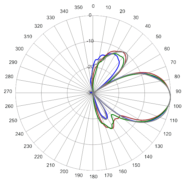 PI SCA65FKEH1BA AP 2580 EL4