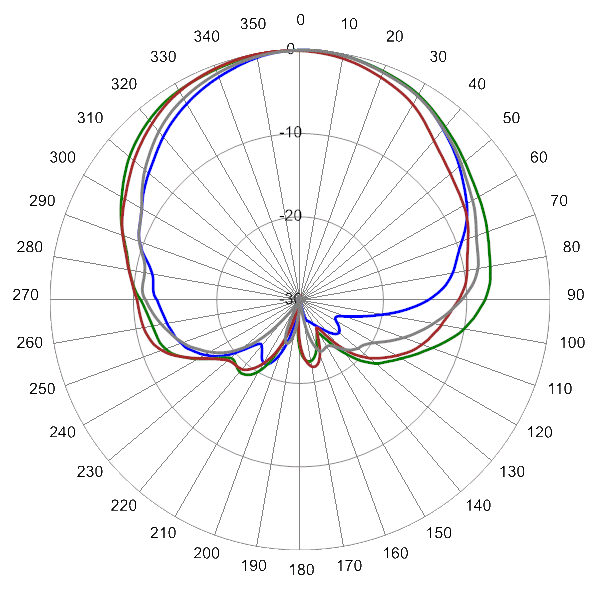 PI SCA65FKEH1BA AP 728 AZ