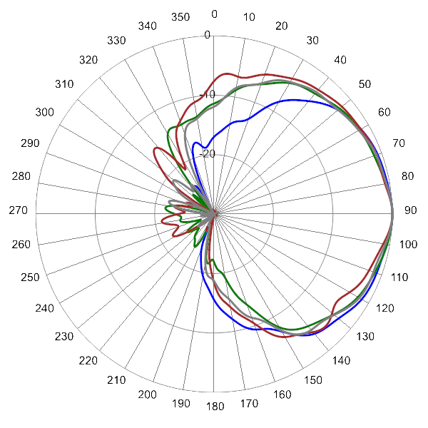 PI SCA65FKEH1BA AP 728 EL0