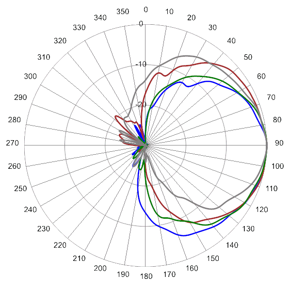 PI SCA65FKEH1BA AP 896 EL0