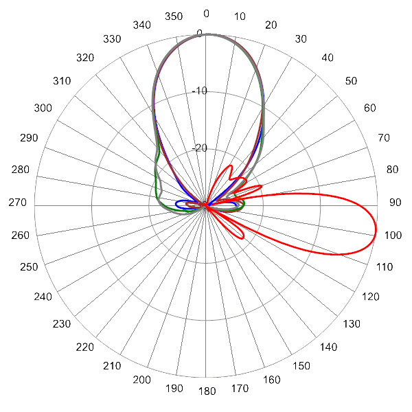 PI TPA33RKE8CA AP 860 AZEL9