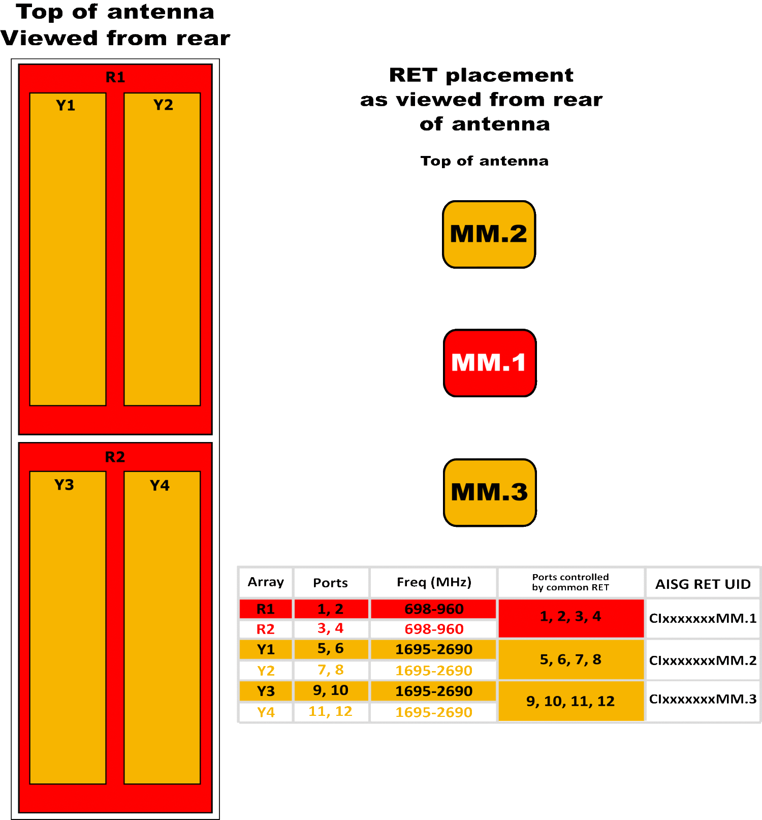 PI TPA33RKE8CA RET Array Diagram