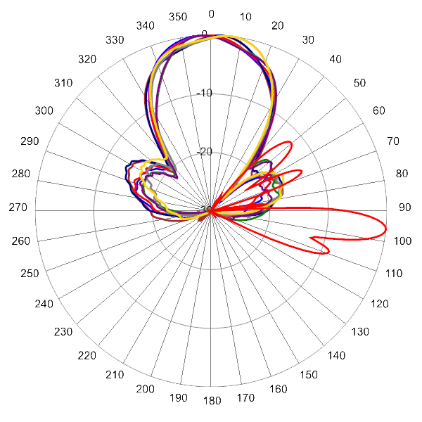 PI TPA33RTE8CA AP 1720 AZEL6