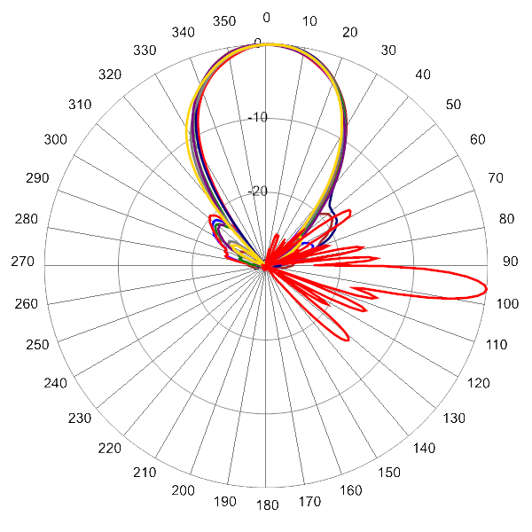 PI TPA33RTE8CA AP 2155 AZEL6