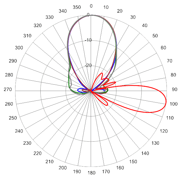 PI TPA33RTE8CA AP 860 AZEL9