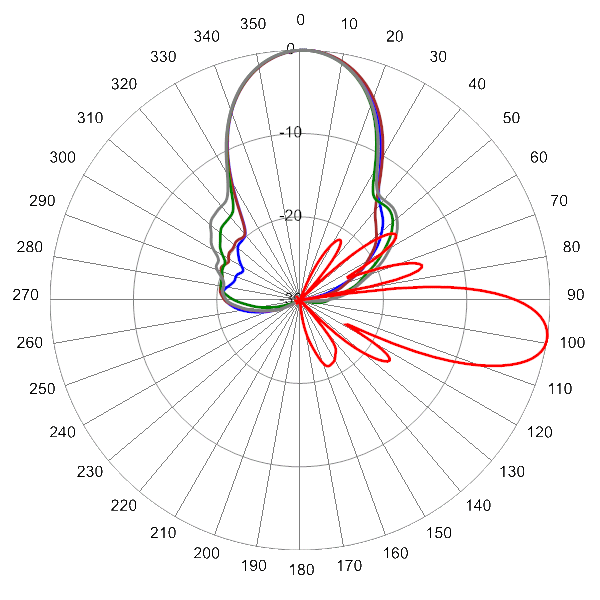 PI TPA33RTE8CA AP 925 AZEL9