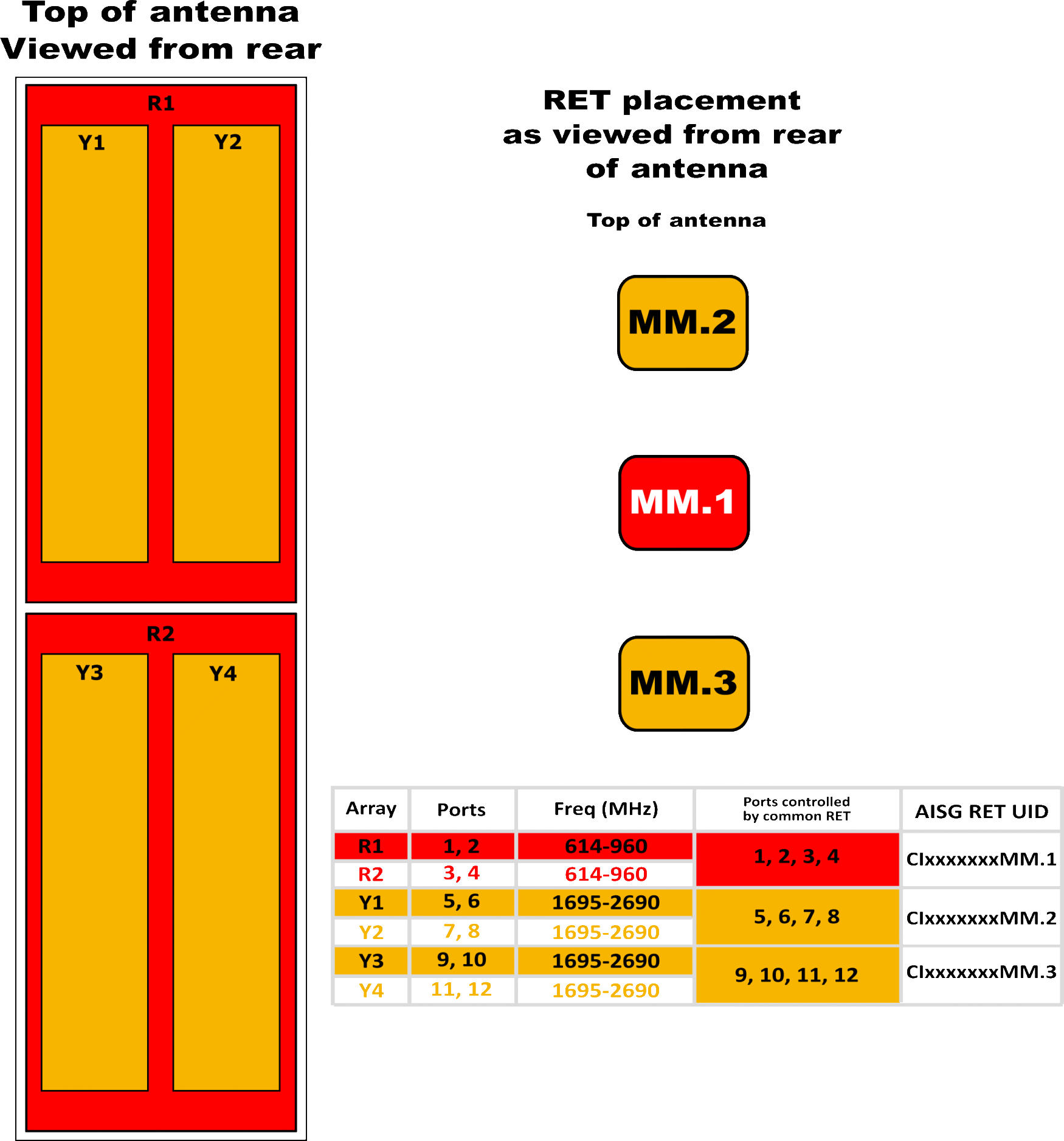 PI TPA33RTE8CA RET Array Diagram