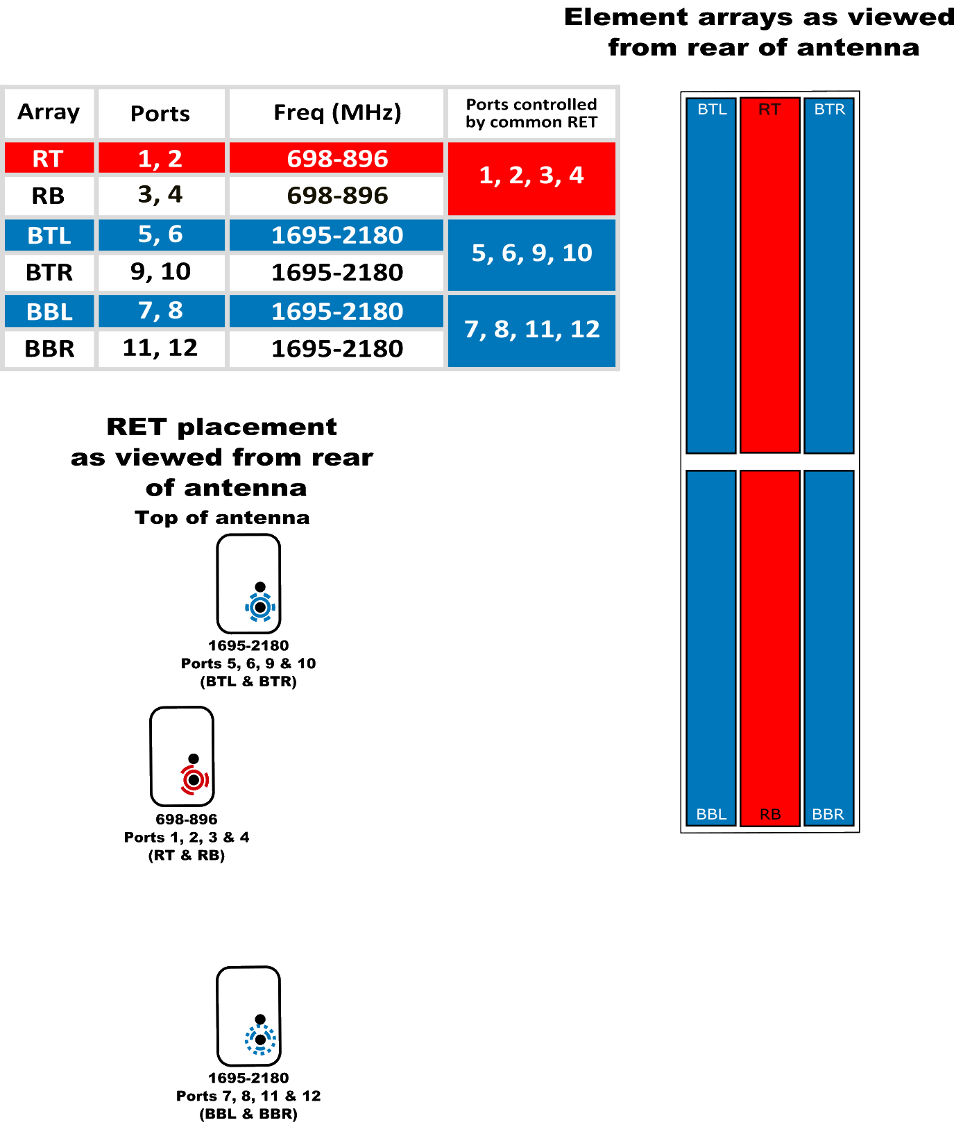 PI TPA45RBW6AA RET Elemen Diagram