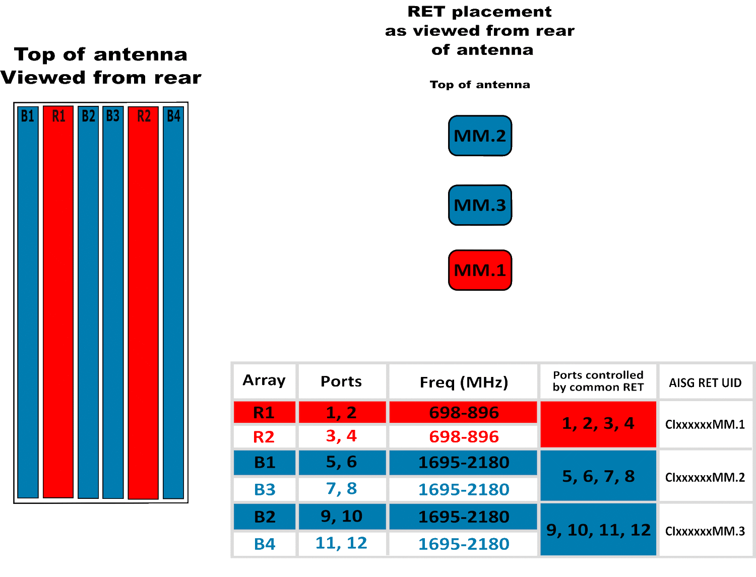 PI TPA45RBW6BA RET Element Config