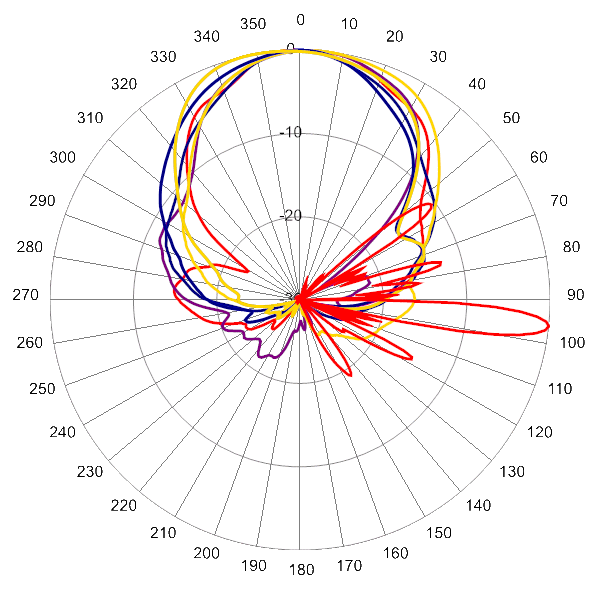 PI TPA45RBW6B AP 1755 AZEL6