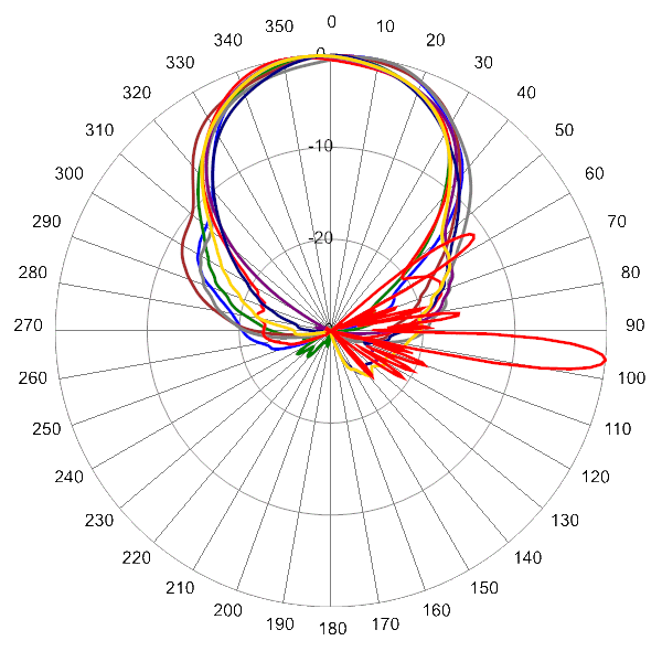 PI TPA45RBW6B AP 1850 AZEL6